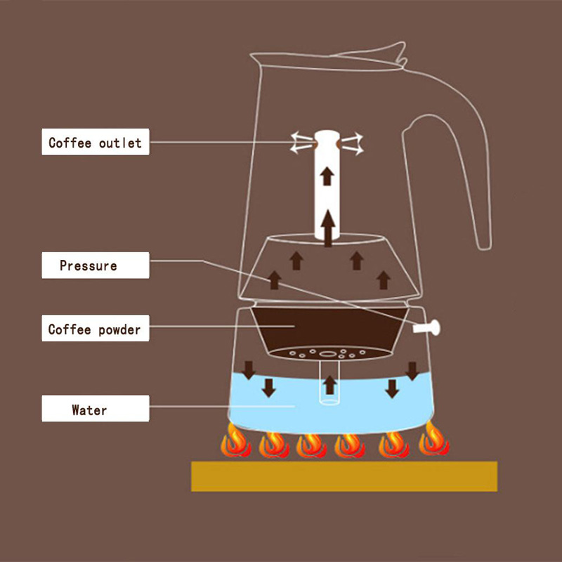 Cafetière En Acier Inoxydable 9 Tasses Argent
